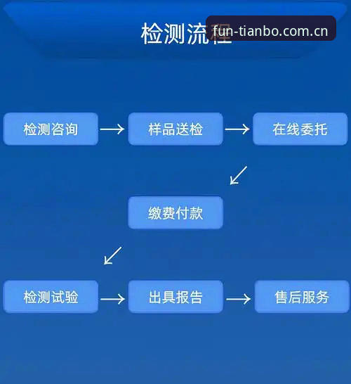 天博怎么下载 深度揭秘天博怎么下载:从安装到安全验证的全流程真相