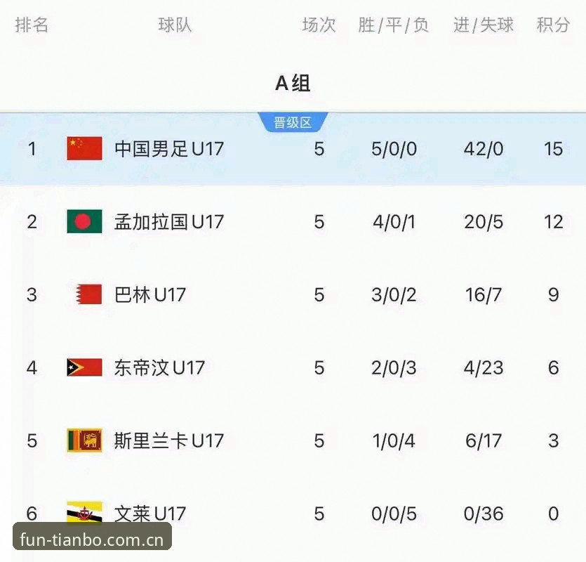 天博登录方式 U17世界杯抽签结果深度解析教程——在天博体育官网掌握赛事风向