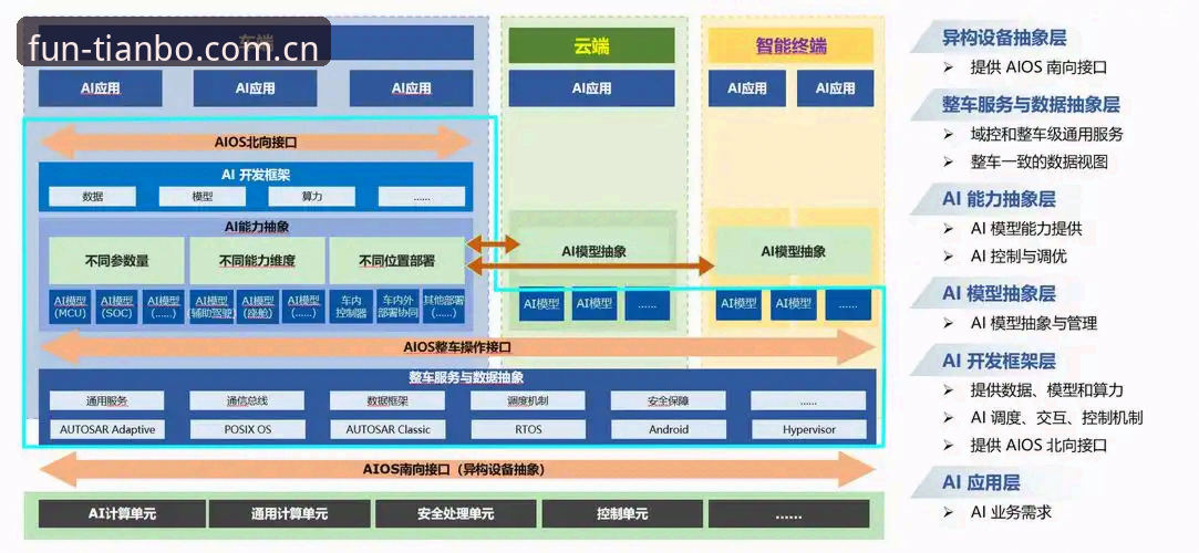 2026天博平台下载 揭秘2026天博平台下载:从技术架构到用户体验的全面剖析